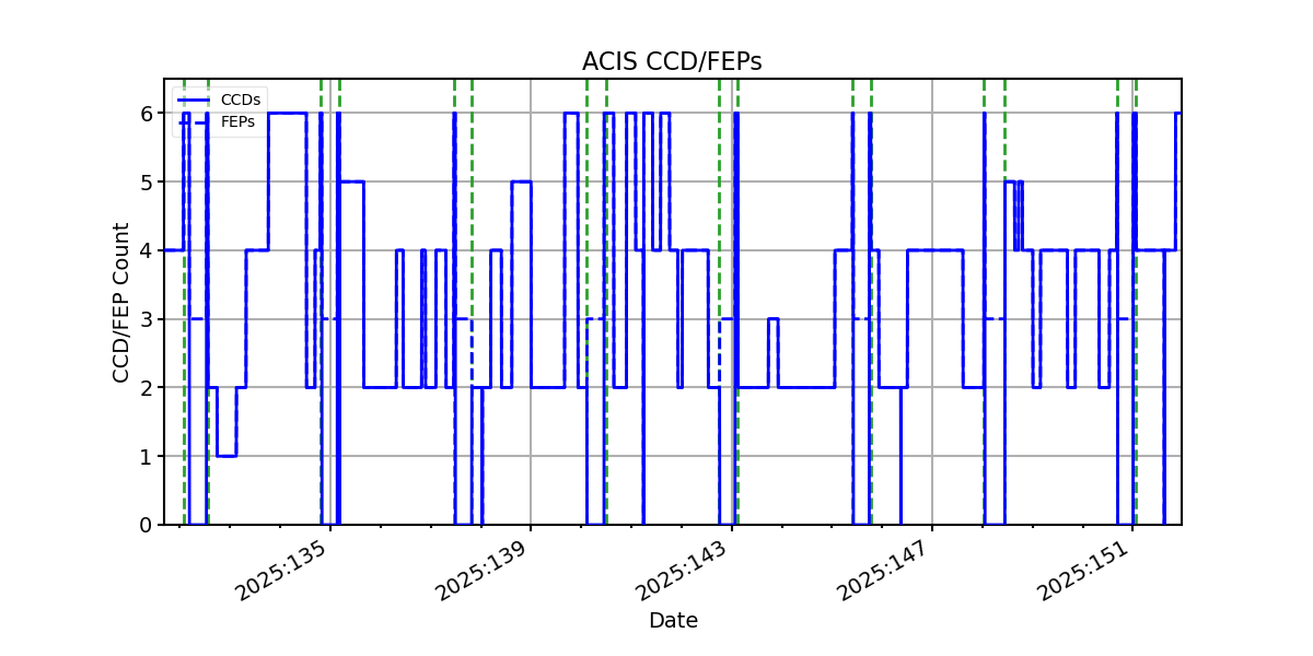 ccd_count_valid.png