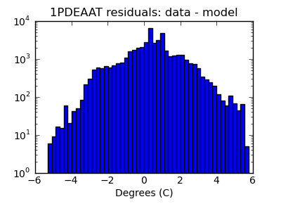 1pdeaat_valid_hist_log.png