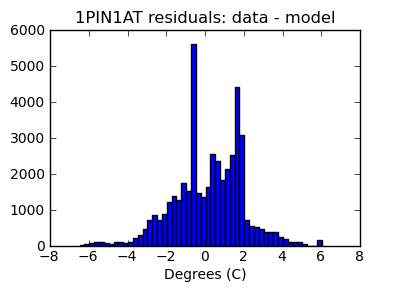 1pin1at_valid_hist_lin.png