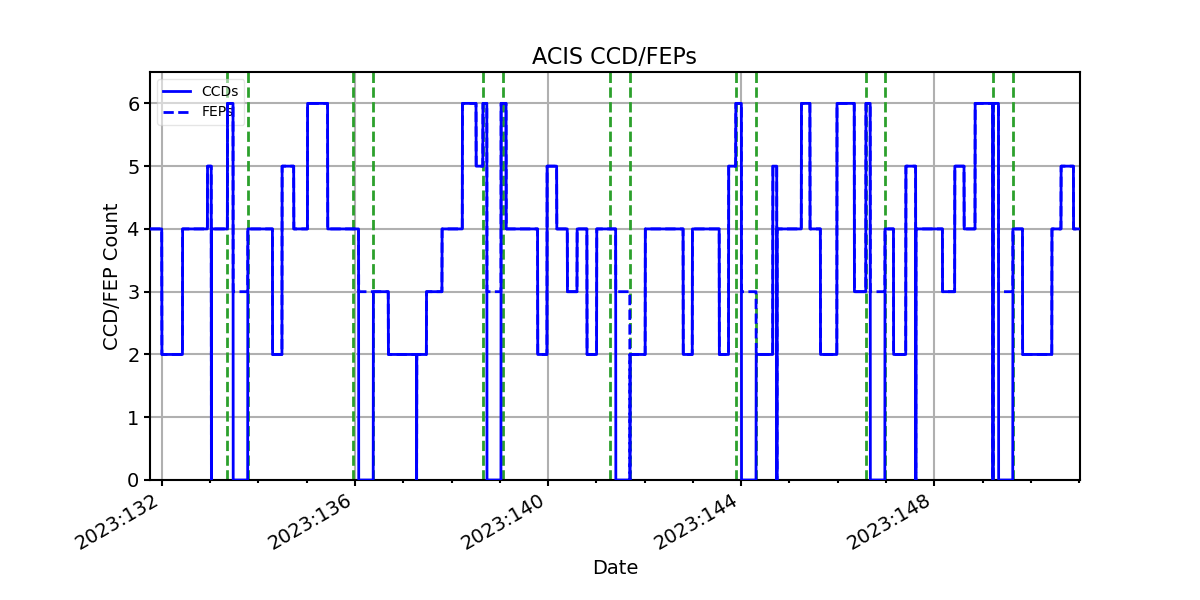 ccd_count_valid.png