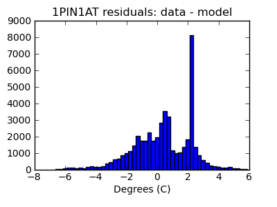 1pin1at_valid_hist_lin.png