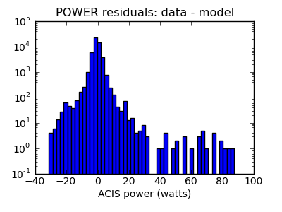 power_valid_hist_log.png