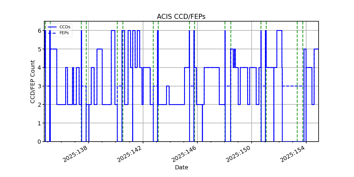 ccd_count_valid.png