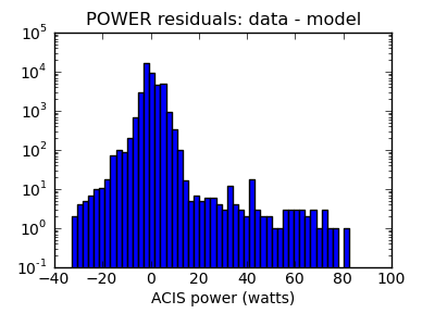 power_valid_hist_log.png