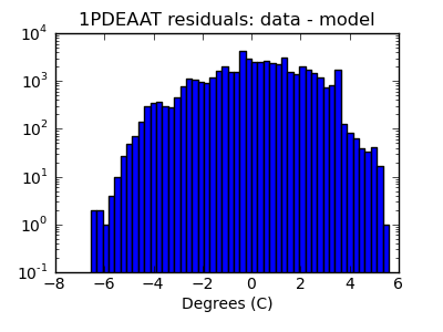 1pdeaat_valid_hist_log.png