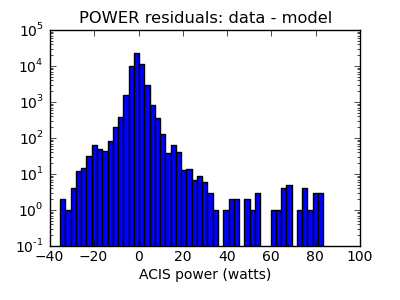 power_valid_hist_log.png