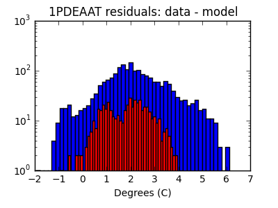 1pdeaat_valid_hist_log.png