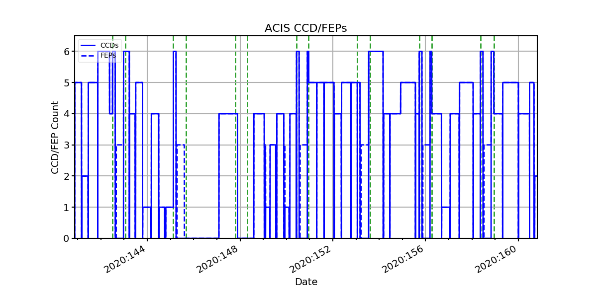 ccd_count_valid.png