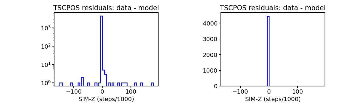 tscpos_valid_hist.png