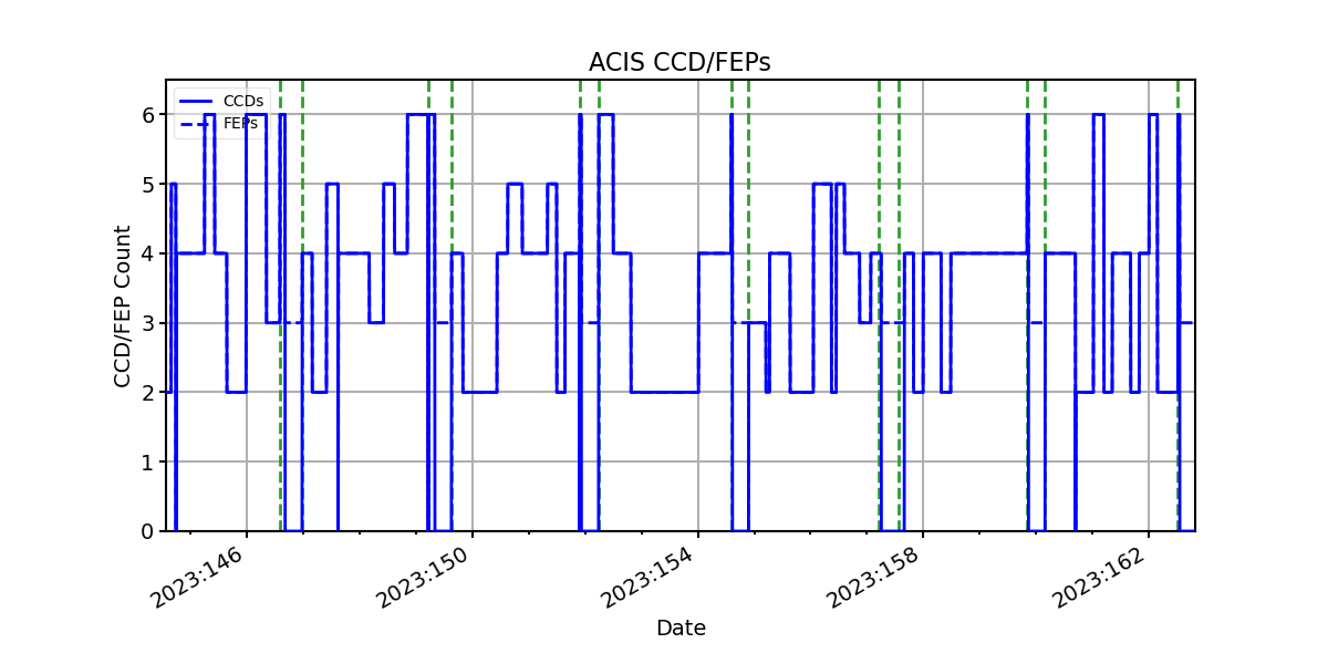 ccd_count_valid.png