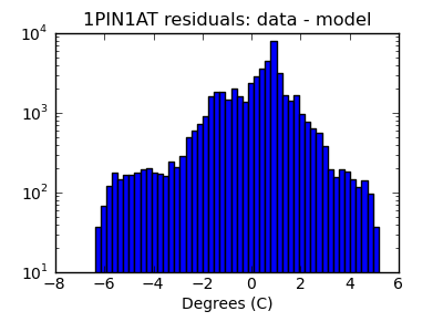 1pin1at_valid_hist_log.png