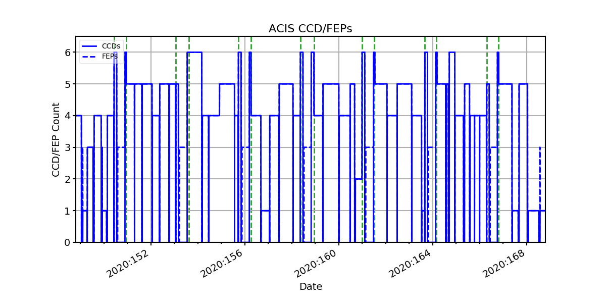 ccd_count_valid.png