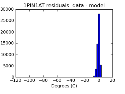 1pin1at_valid_hist_lin.png