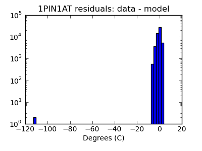 1pin1at_valid_hist_log.png