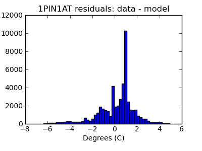 1pin1at_valid_hist_lin.png