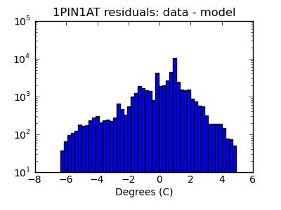 1pin1at_valid_hist_log.png