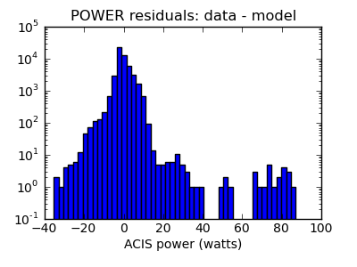 power_valid_hist_log.png