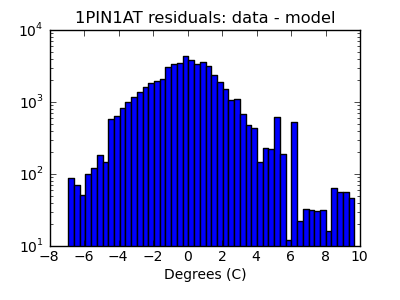 1pin1at_valid_hist_log.png