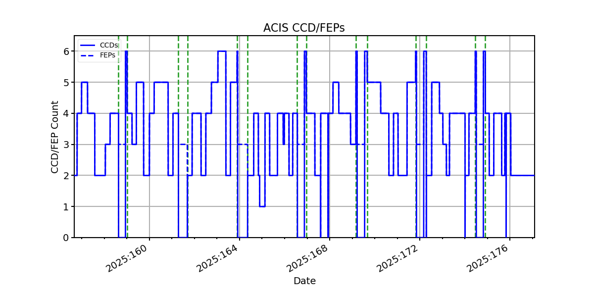 ccd_count_valid.png