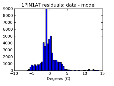 1pin1at_valid_hist_lin.png