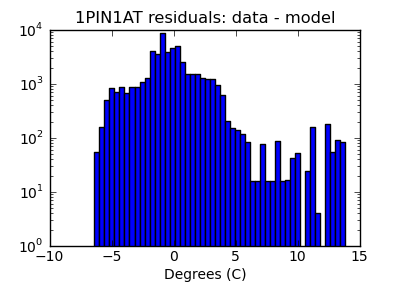 1pin1at_valid_hist_log.png