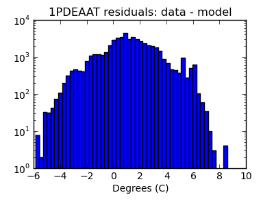 1pdeaat_valid_hist_log.png