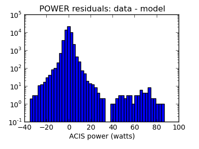 power_valid_hist_log.png