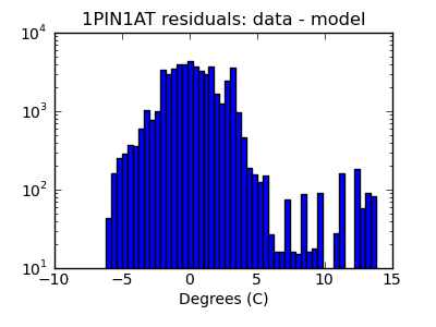 1pin1at_valid_hist_log.png