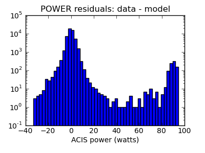 power_valid_hist_log.png