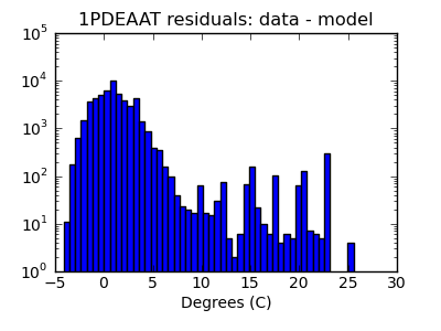 1pdeaat_valid_hist_log.png