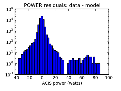 power_valid_hist_log.png