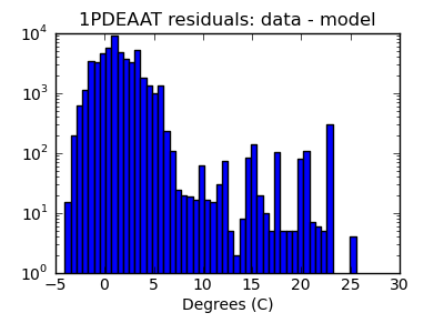 1pdeaat_valid_hist_log.png