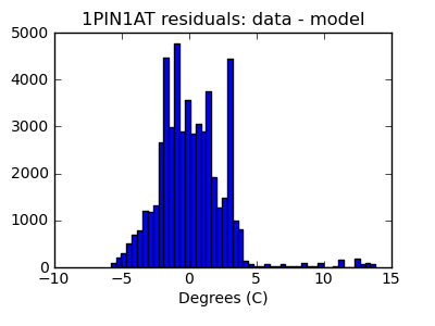 1pin1at_valid_hist_lin.png