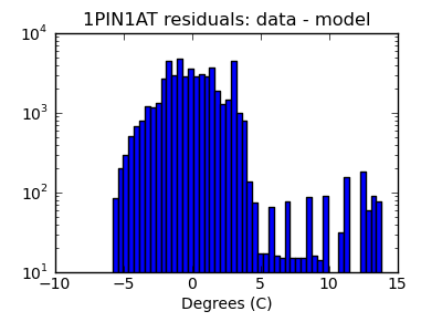 1pin1at_valid_hist_log.png