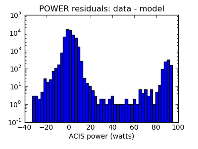 power_valid_hist_log.png