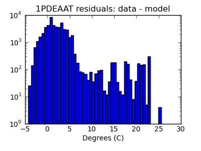 1pdeaat_valid_hist_log.png