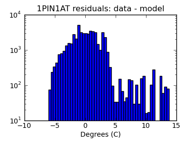 1pin1at_valid_hist_log.png