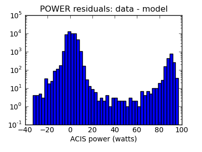 power_valid_hist_log.png