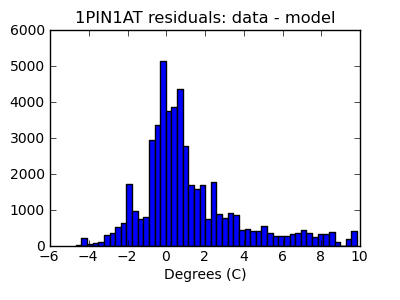 1pin1at_valid_hist_lin.png