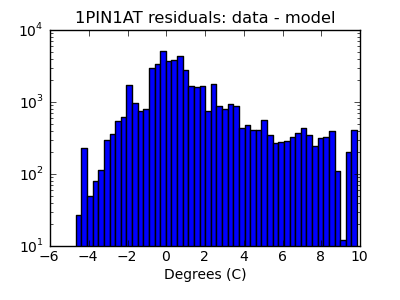 1pin1at_valid_hist_log.png