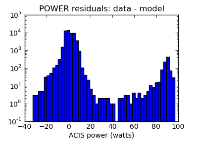 power_valid_hist_log.png