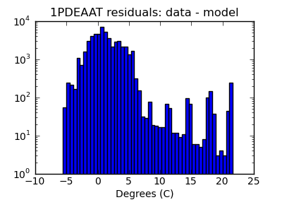 1pdeaat_valid_hist_log.png