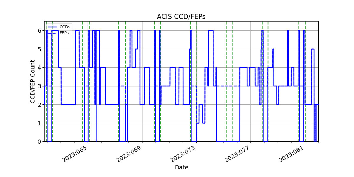 ccd_count_valid.png