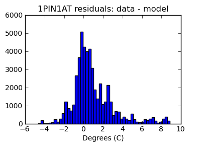 1pin1at_valid_hist_lin.png