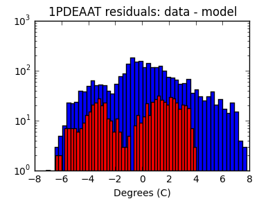 1pdeaat_valid_hist_log.png