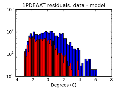 1pdeaat_valid_hist_log.png