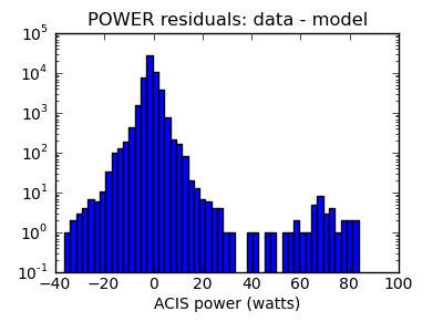 power_valid_hist_log.png