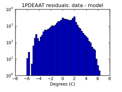 1pdeaat_valid_hist_log.png