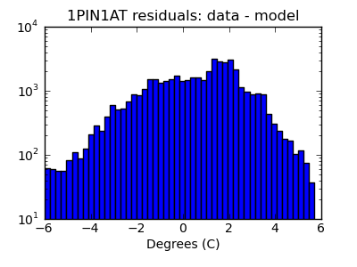 1pin1at_valid_hist_log.png