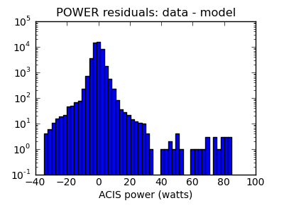 power_valid_hist_log.png